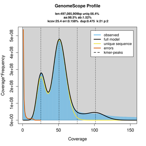 genomeScope